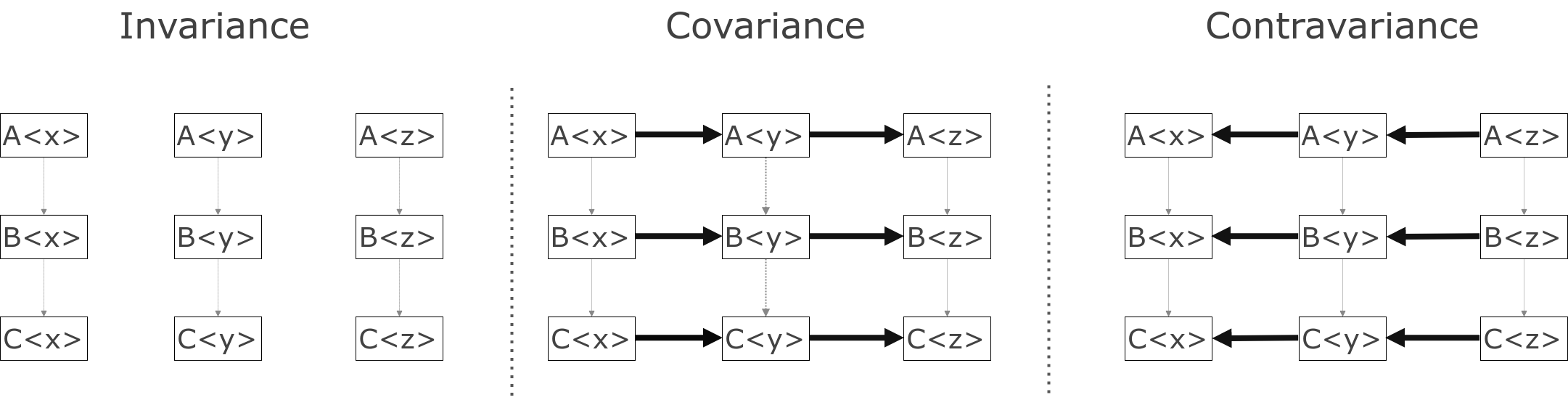 Asynchronous programming in rust фото 39